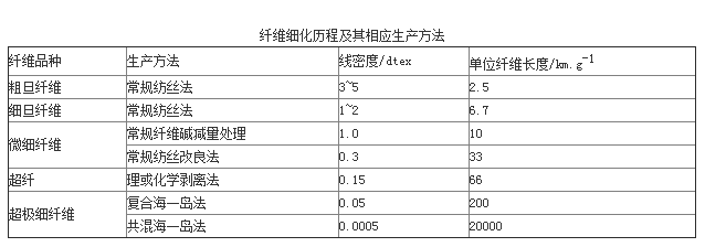 超细纤维无纺布厂