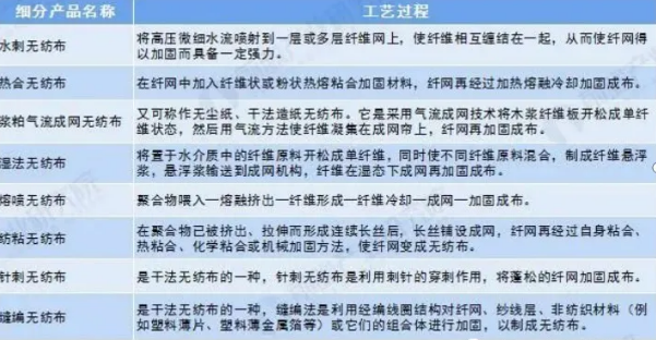 口罩材料之超细纤